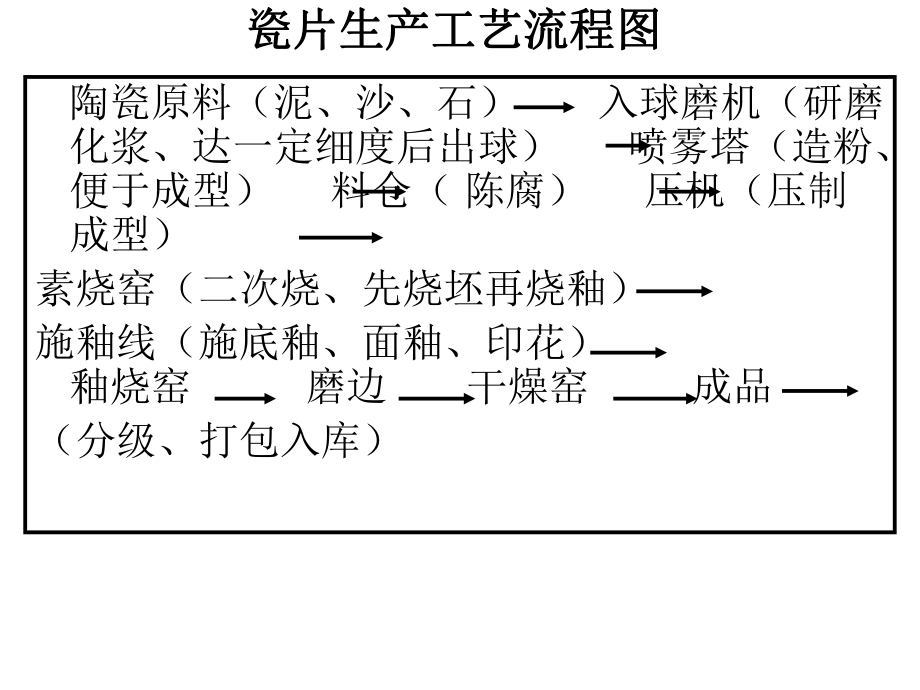 其它音像制品与陶瓷板加工工艺