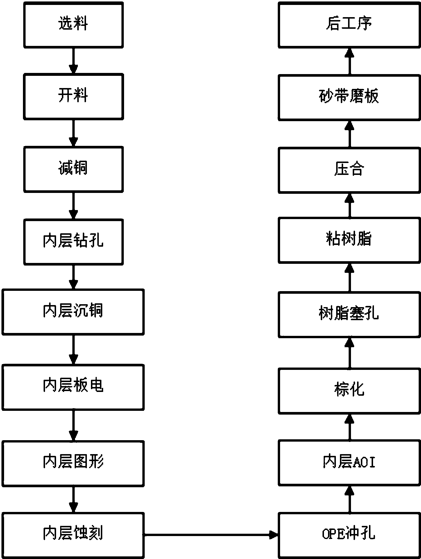 其它音像制品与陶瓷板加工工艺