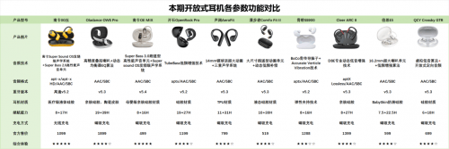 耳机与成衣验货标准