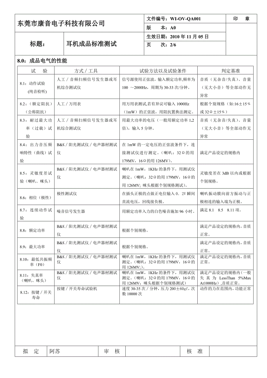 耳机与成衣验货标准