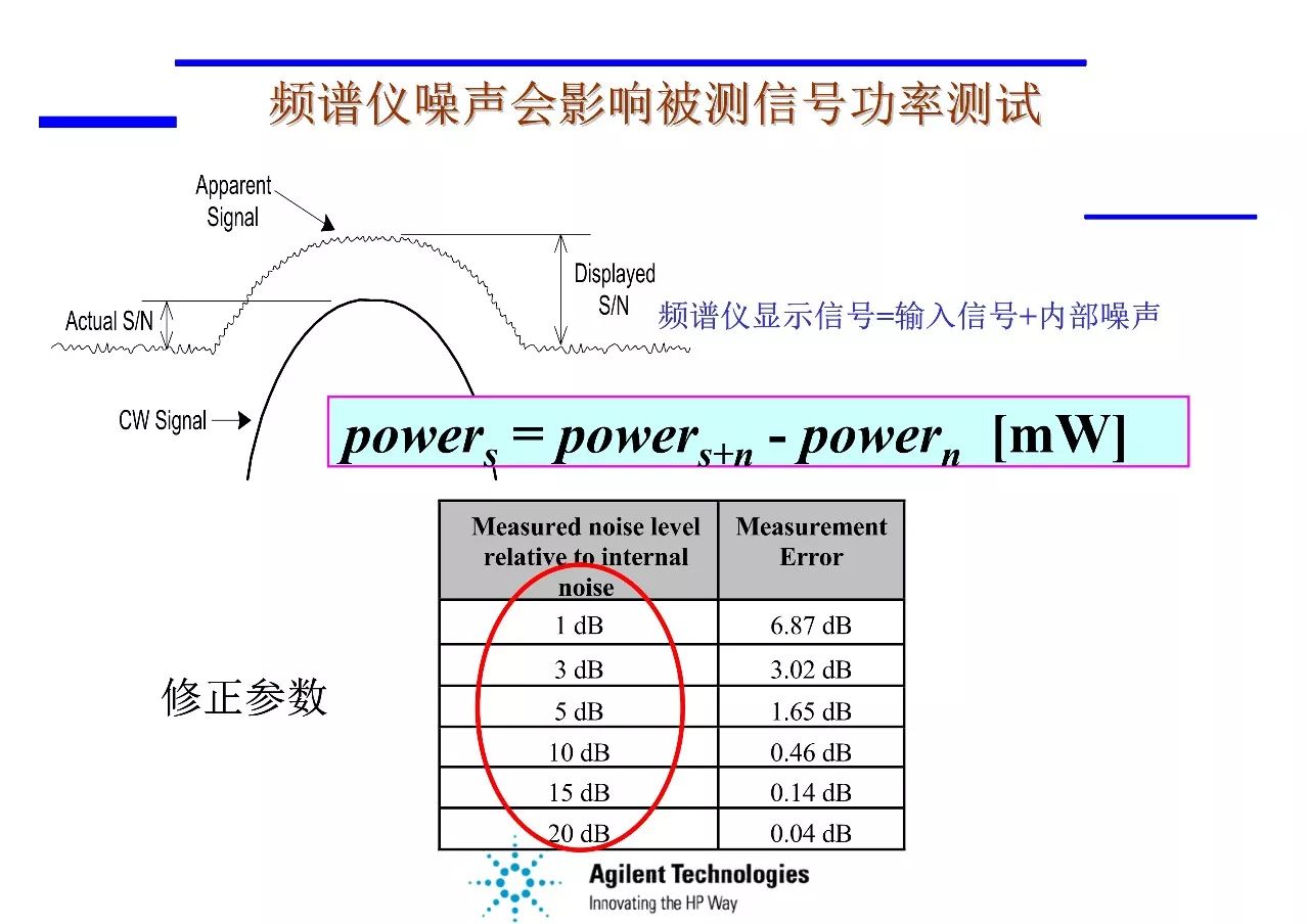 领饰/袖饰与汽车音响频谱仪使用方法图解