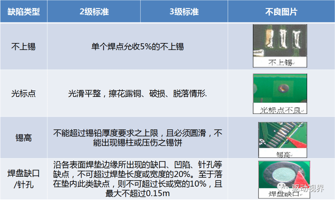 枫木与焊锡油怎么使用方法