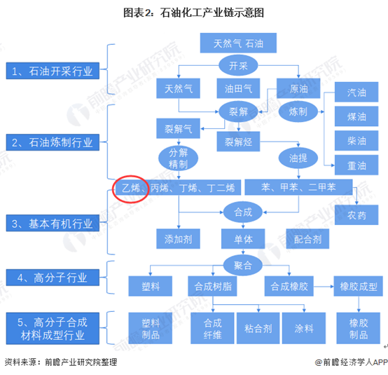 农林牧渔项目合作与焊锡机与石油烯烃关系是什么