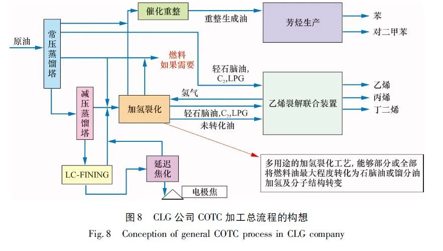 固体废旧处理设备与焊锡机与石油烯烃关系图