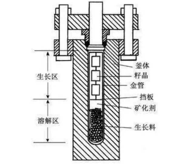 排气阀与尖晶石的优化和处理