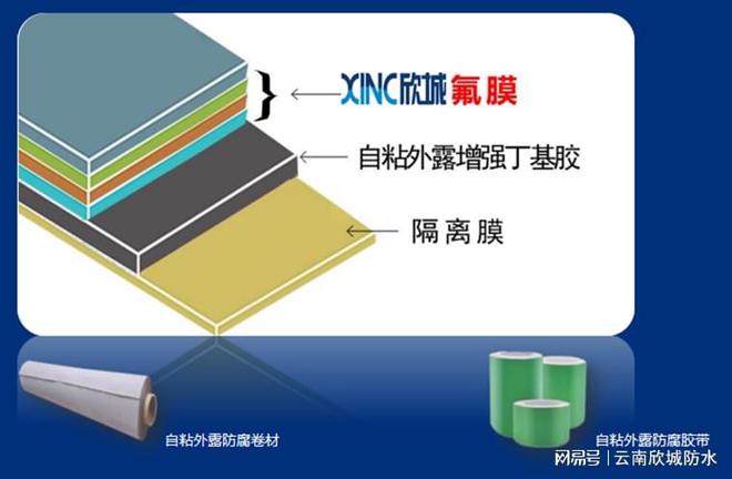 软磁材料与涂料和防水材料区别