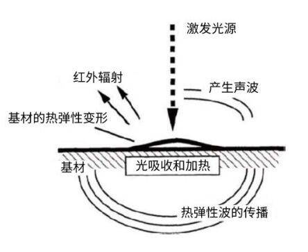 卫浴用品与光热工程与覆膜材料与种类的关系