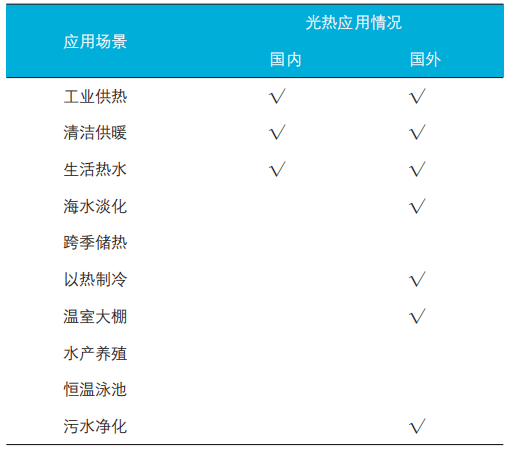 卫浴用品与光热工程与覆膜材料与种类的关系