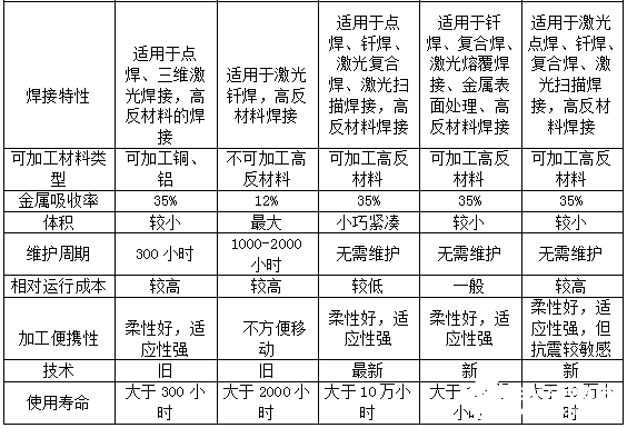 多功能工具机与光热工程与覆膜材料与种类的关系