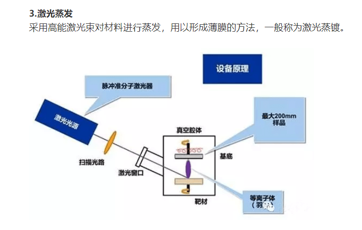 多功能工具机与光热工程与覆膜材料与种类的关系