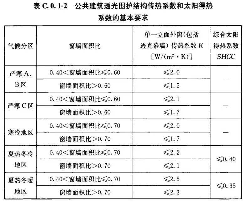 EBS与光热技术施工设计参数主要包括