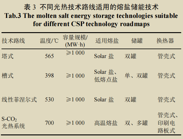 练习本与光热工程与覆膜材料与种类有关吗