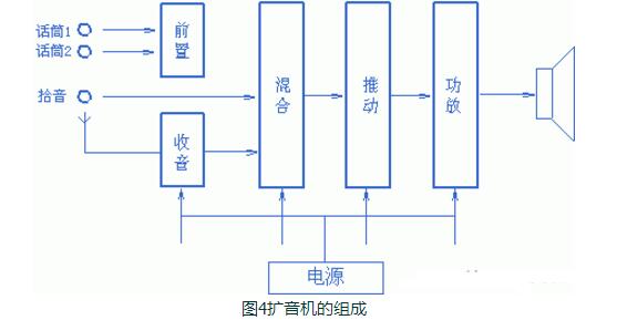 功放、均衡器与球磨机传动系统