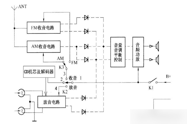 功放、均衡器与球磨机传动系统