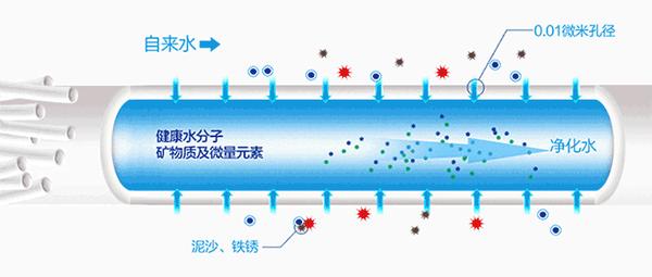 家用净水器与球磨机的三种运动状态