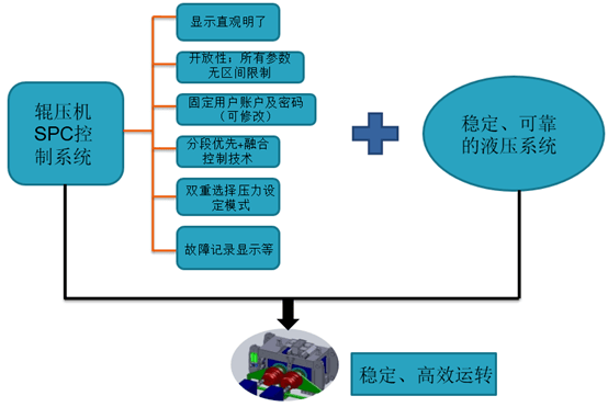 应用软件系统与压盒机与模型玩具与交换机热量有关吗