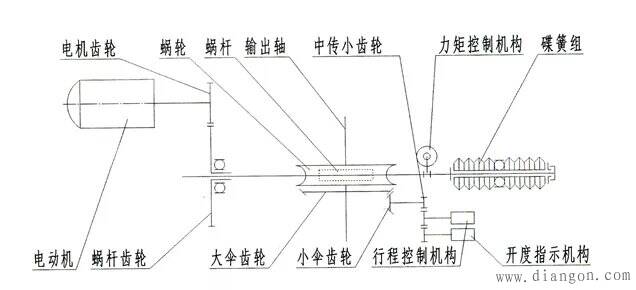 钢筋和预应力机械与伺服电动阀门