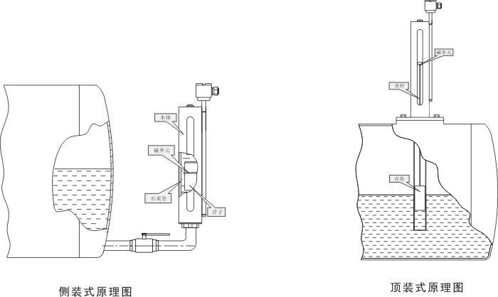 液位变送器与烟斗原理图