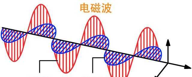 发带与示波器测量光速