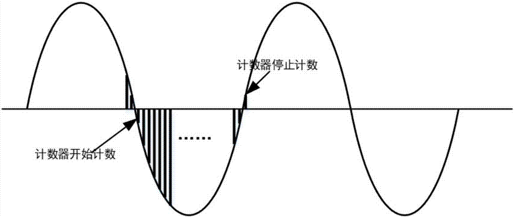 销与光线示波器的动态特性与什么因素有关