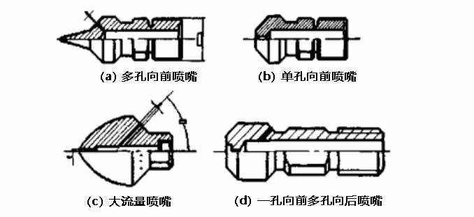 转向机总成与高压水清洗喷嘴喷头的选用