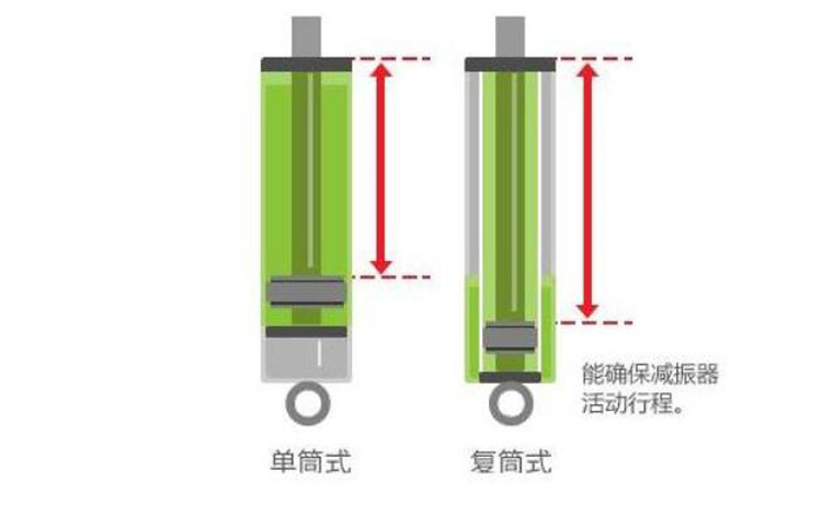 青玉与位移传感器与机床减震原理的区别