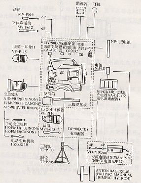 数码摄像机与车载台对讲机维修资料