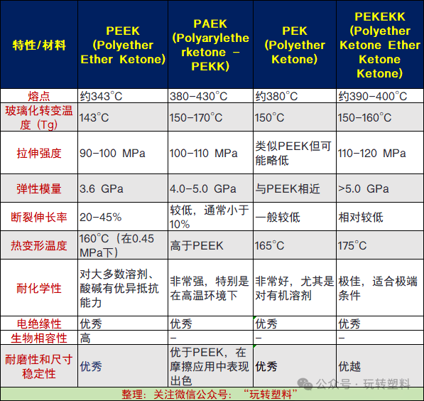 聚醚酮(PEK)与做一件羽绒服的工价