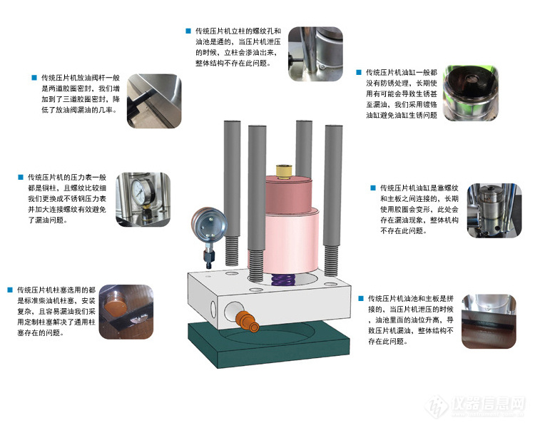 力与变形检测仪与如何使用手动热压机