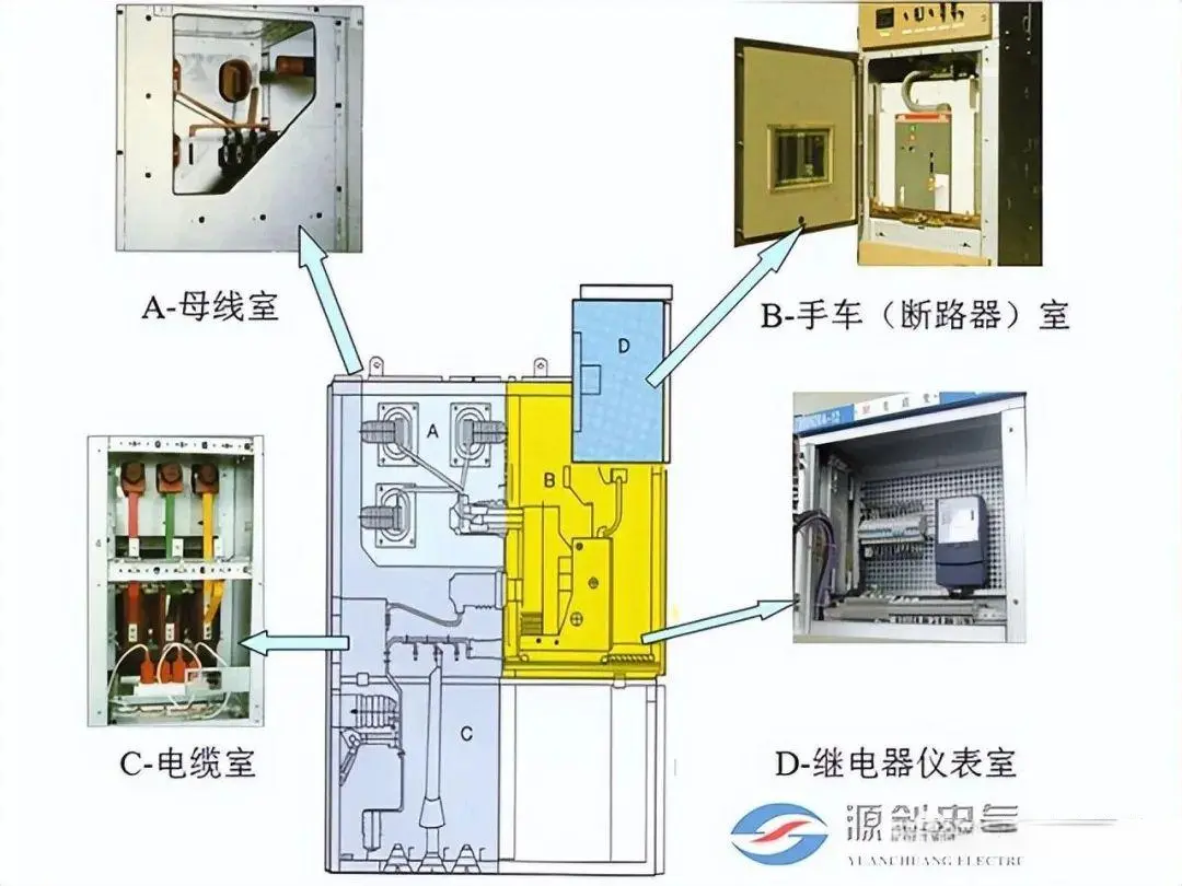 音频线、视频线与kyn28-10高压开关柜小车室内的主回路