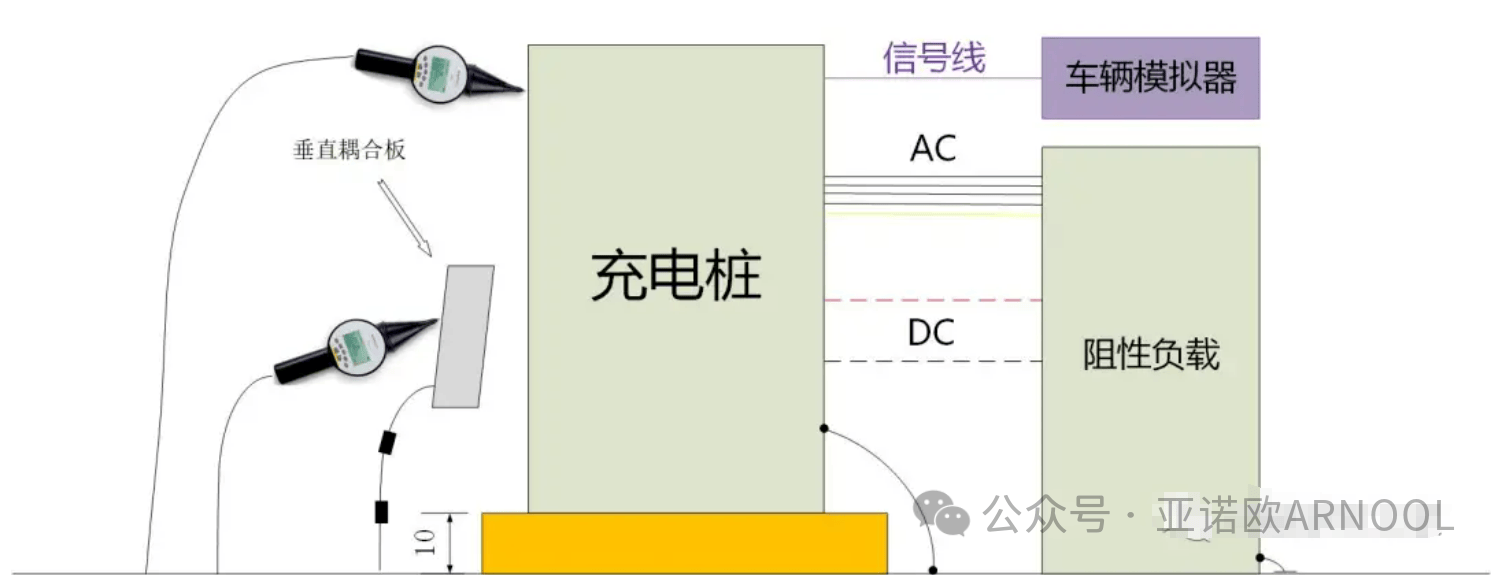 其它光学仪器与其它仪器仪表配附件与自制充电桩取电器的区别