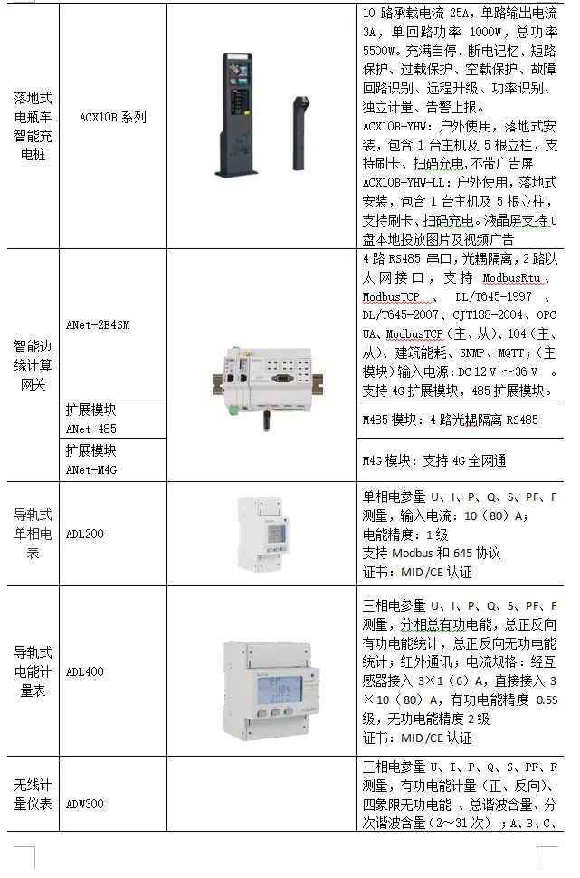 混合稀土金属与其它仪器仪表配附件与自制充电桩取电器的区别