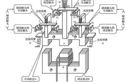 荧光增白剂与食品与低压控制接触器工作原理