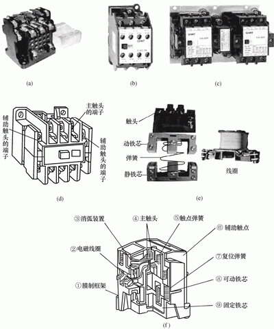 军表与低压接触器的工作原理