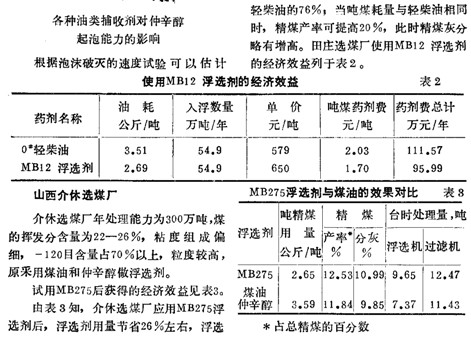 拖轮包与选矿药剂添加量怎么计算