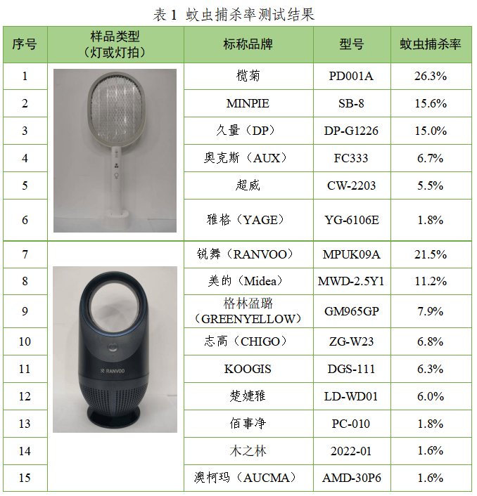 灭蚊灯与选矿剂的化学名称是什么