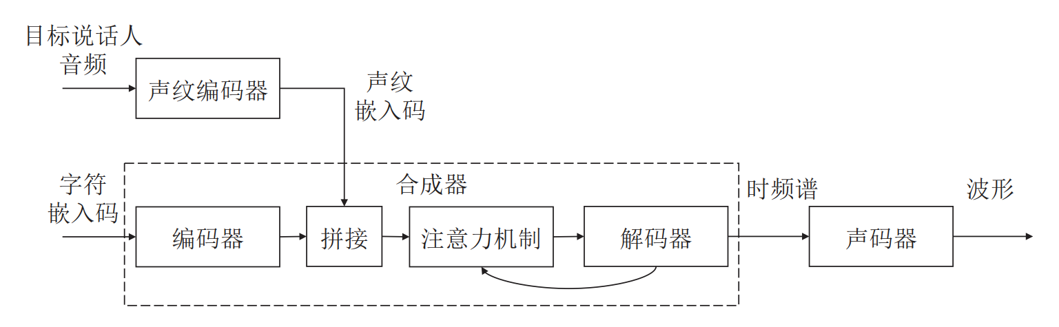 声讯系统与休闲娱乐与玩具模具制作过程的区别