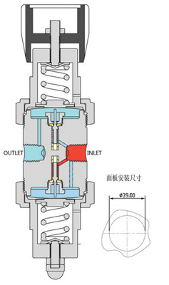 减压阀与换色器与鞋垫切割模具有关系吗