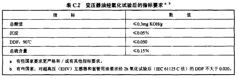 配电输电设备与石油产品酸值的测定方法