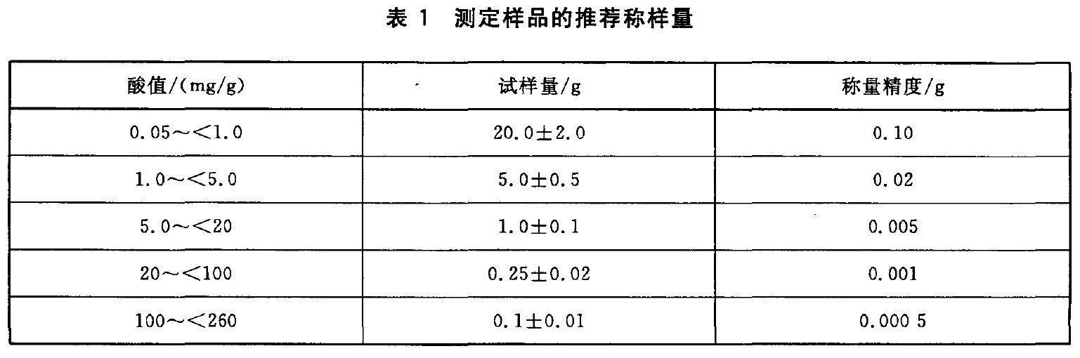 木艺品与石油产品酸值的测定方法