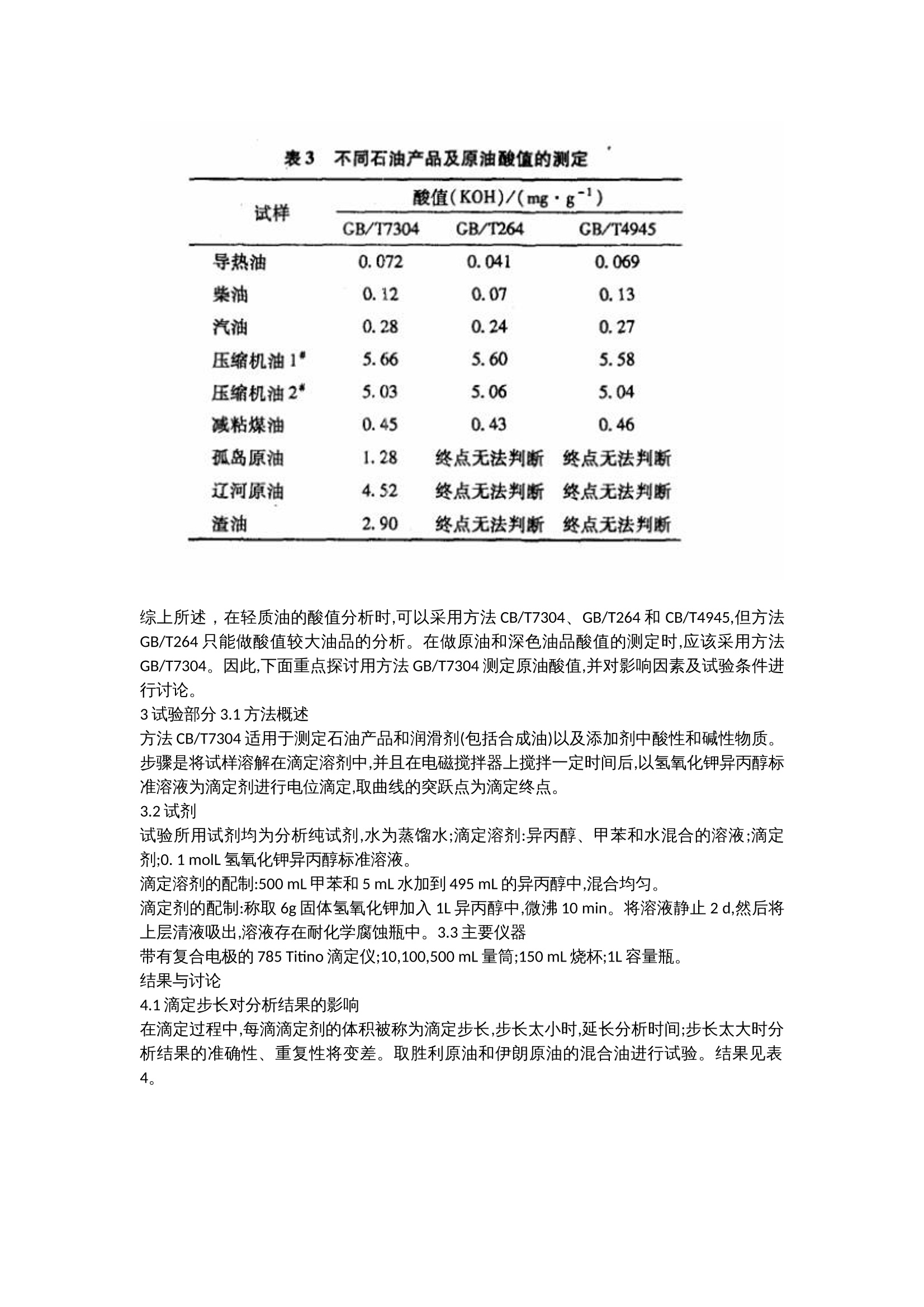 木艺品与石油产品酸值的测定方法