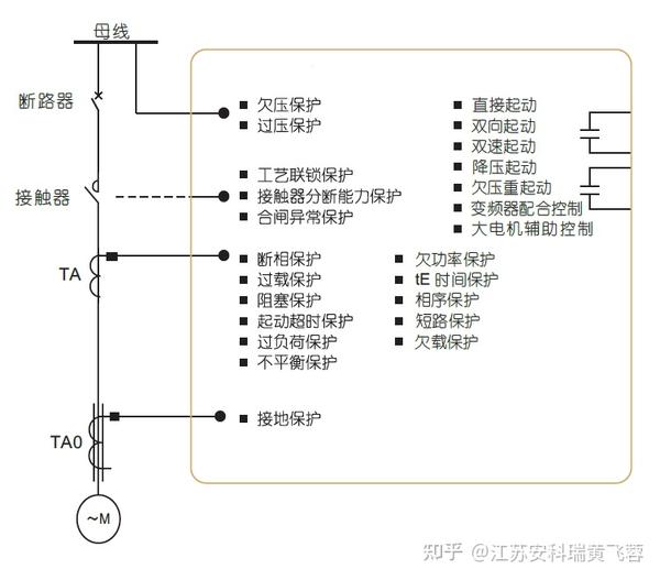 纺织品设计加工与智能电子电动机保护器原理