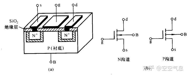 场效应管与纺织化工是什么意思