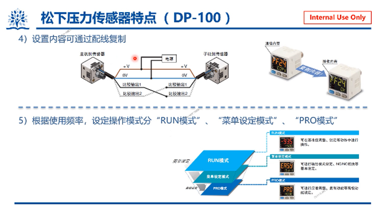 其它装修装饰与压力传感器模拟器