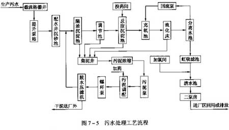 针织帽与机械加工厂污水处理工艺