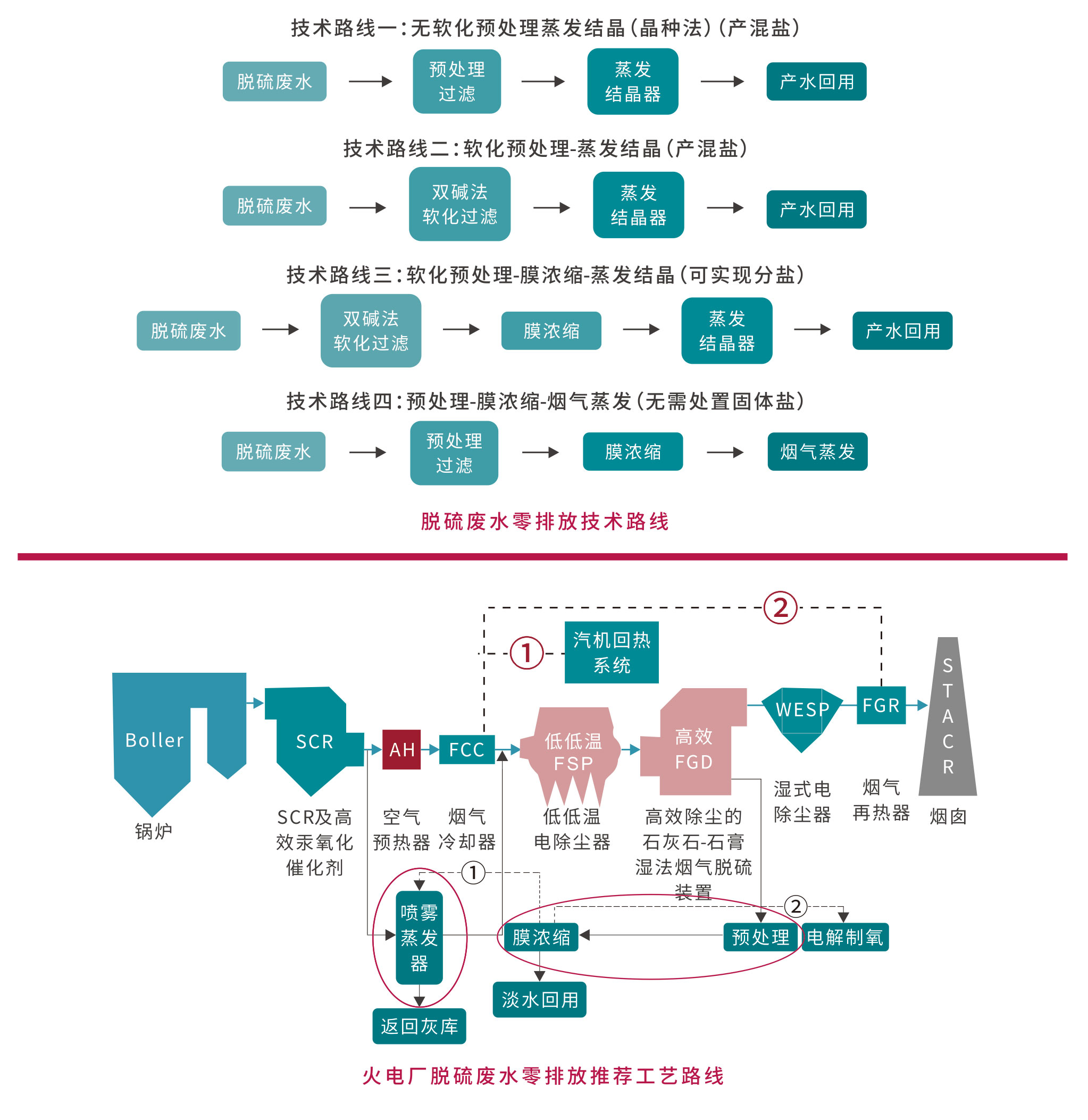 针织帽与机械加工厂污水处理工艺