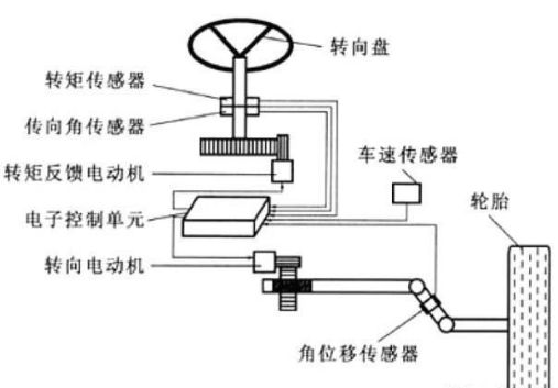 其它摩托车与位移传感器控制电机