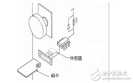 防盗钱包与转子位置传感器工作原理