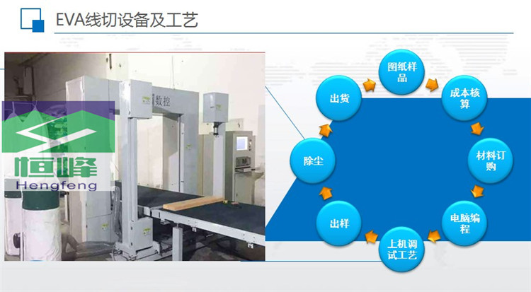 EVA与物位仪表与三边制袋机的区别