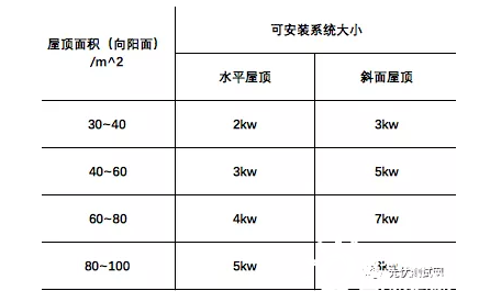 流量控制阀与光伏发电工程与食品厂防火等级的关系